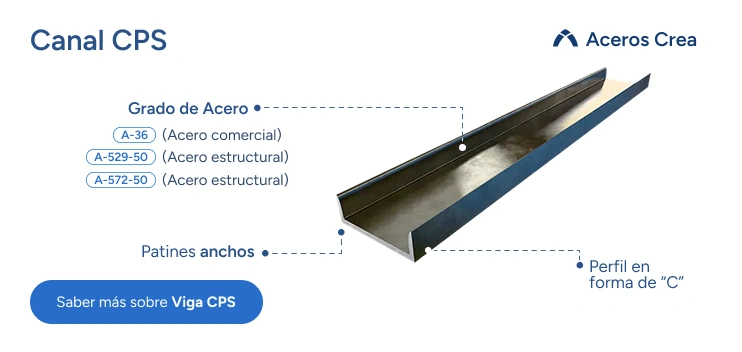 Esquema de características del canal CPS de acero