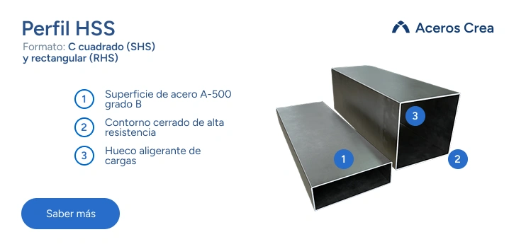 Esquema de características del perfil HSS cuadrado y rectangular