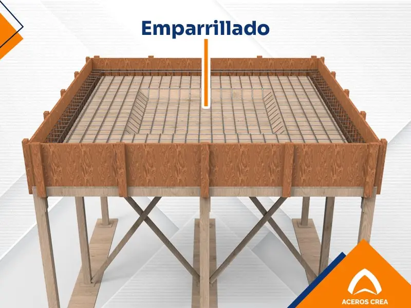Esquema del emparrillado anclado a las trabes sobre cimbra para losa maciza
