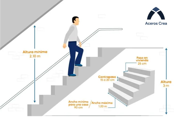 Esquema con las medidas recomendadas para construir escaleras de concreto