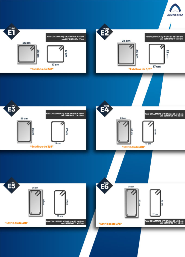 Diagrama de los anillos utilizados para la elaboración de vigas y columnas de concreto armado