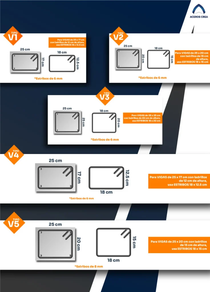 Diagrama de los anillos que se utilizan para vigas de concreto armado