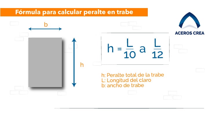 Fórmula para calcular el peralte de una trabe de concreto armado