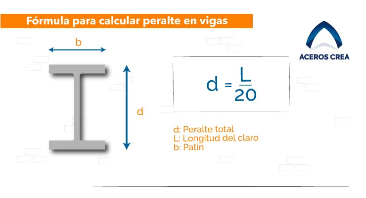 Diagrama con fórmula para calcular el peralte de una viga