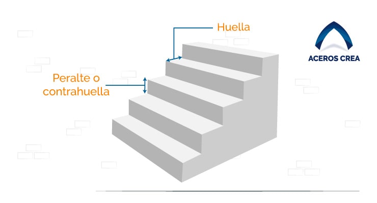 Imagen vectorizada de la ubicación del peralte en una escalera de concreto