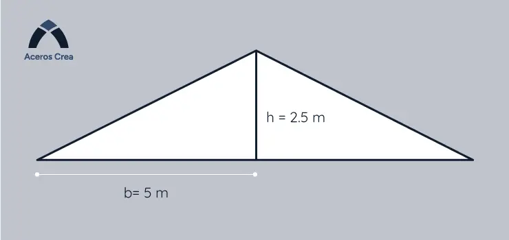 Esquema de la altura del vértice central y la medida de la base