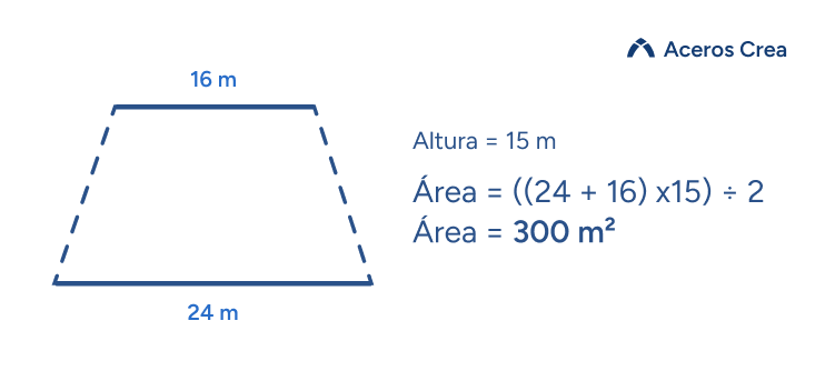 Esquema de cómo calcular metros cuadrados de terrenos trapezoidales