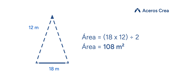 Esquema de cómo calcular metros cuadrados de terrenos triangulares
