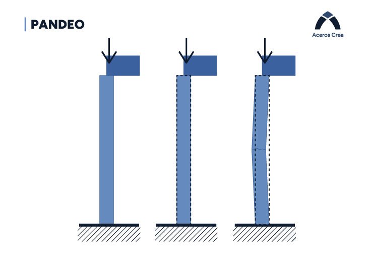 Esquema de un perfil estructural de acero con pandeo