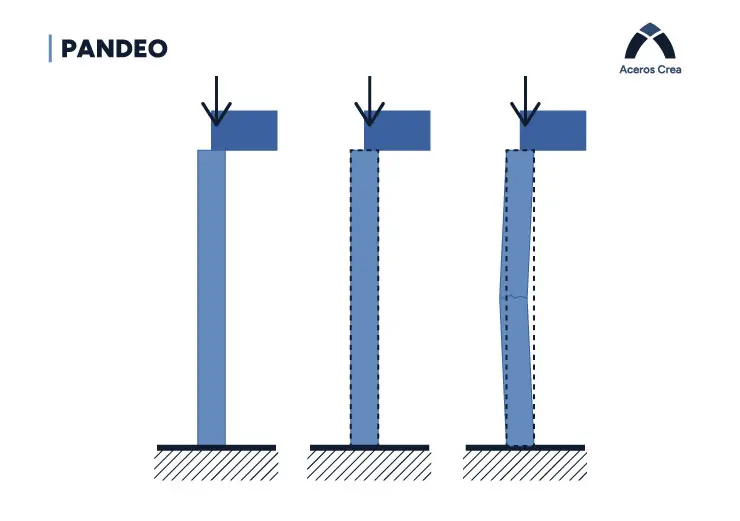 Esquema de un perfil estructural de acero con pandeo