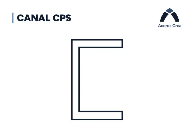 Esquema de sección C o U con patines inclinados hacia adentro del canal CPS