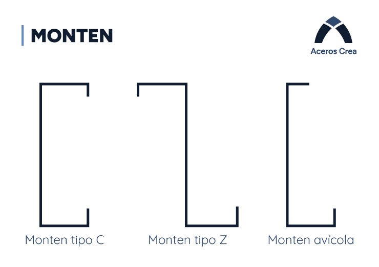 Esquema de sección C, Z y avícola de monten de acero