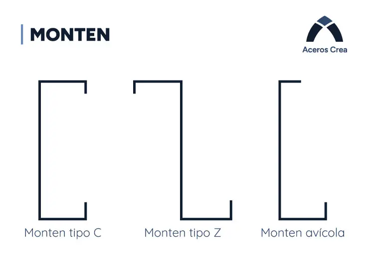 Esquema de sección C, Z y avícola de monten de acero